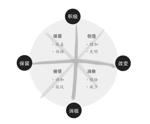 改变之轮 白哥在线 改变之轮